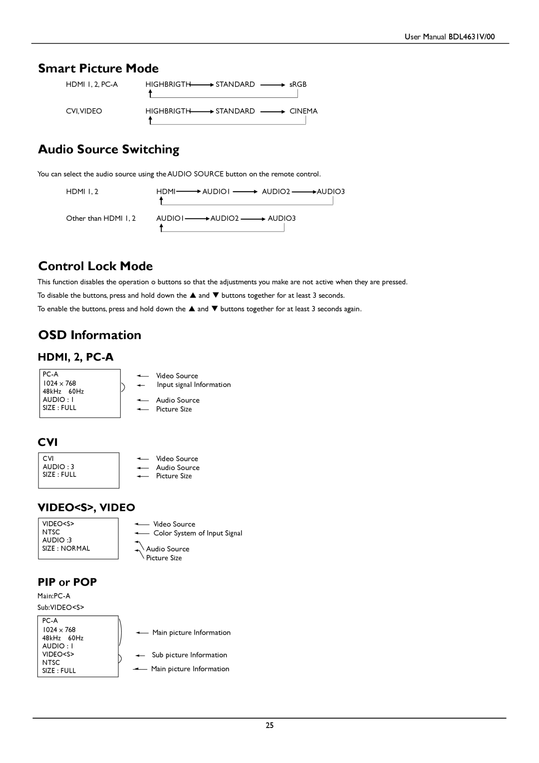 Philips BDL4631V user manual Smart Picture Mode, Audio Source Switching, Control Lock Mode, OSD Information, PIP or POP 