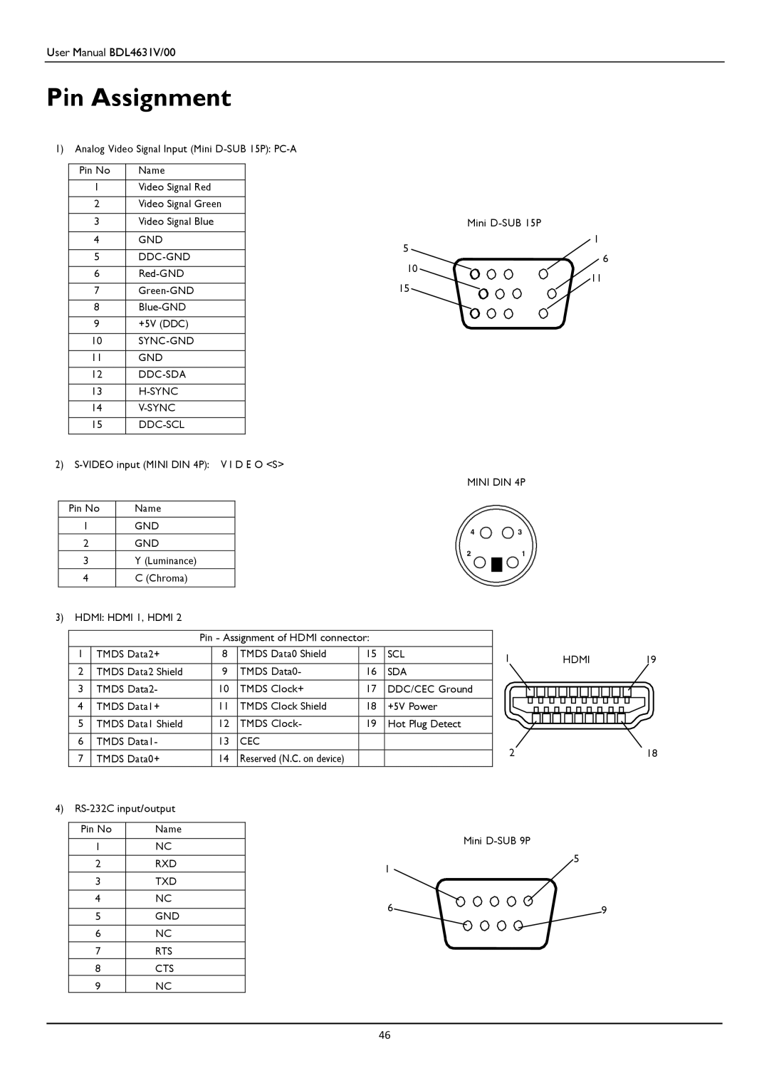 Philips BDL4631V user manual Pin Assignment, Sda 