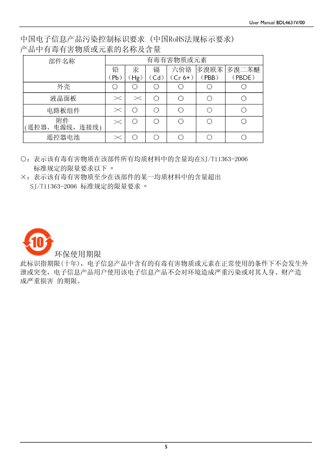 Philips BDL4631V user manual 环保使用期限 