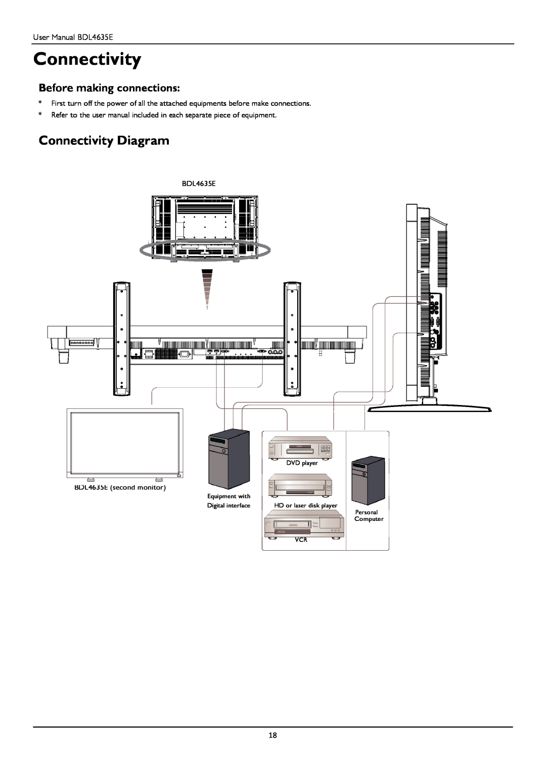 Philips BDL4635E Connectivity Diagram, Before making connections, DVD player, Equipment with, Digital interface 