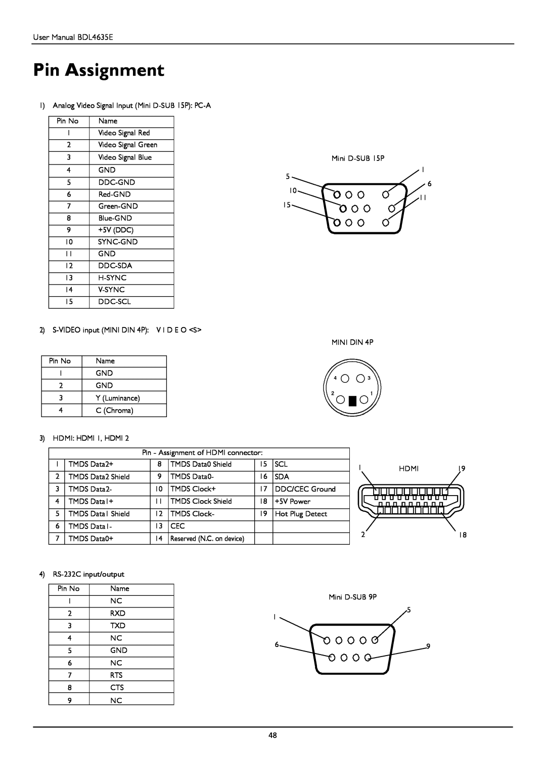 Philips BDL4635E/00 user manual Pin Assignment 