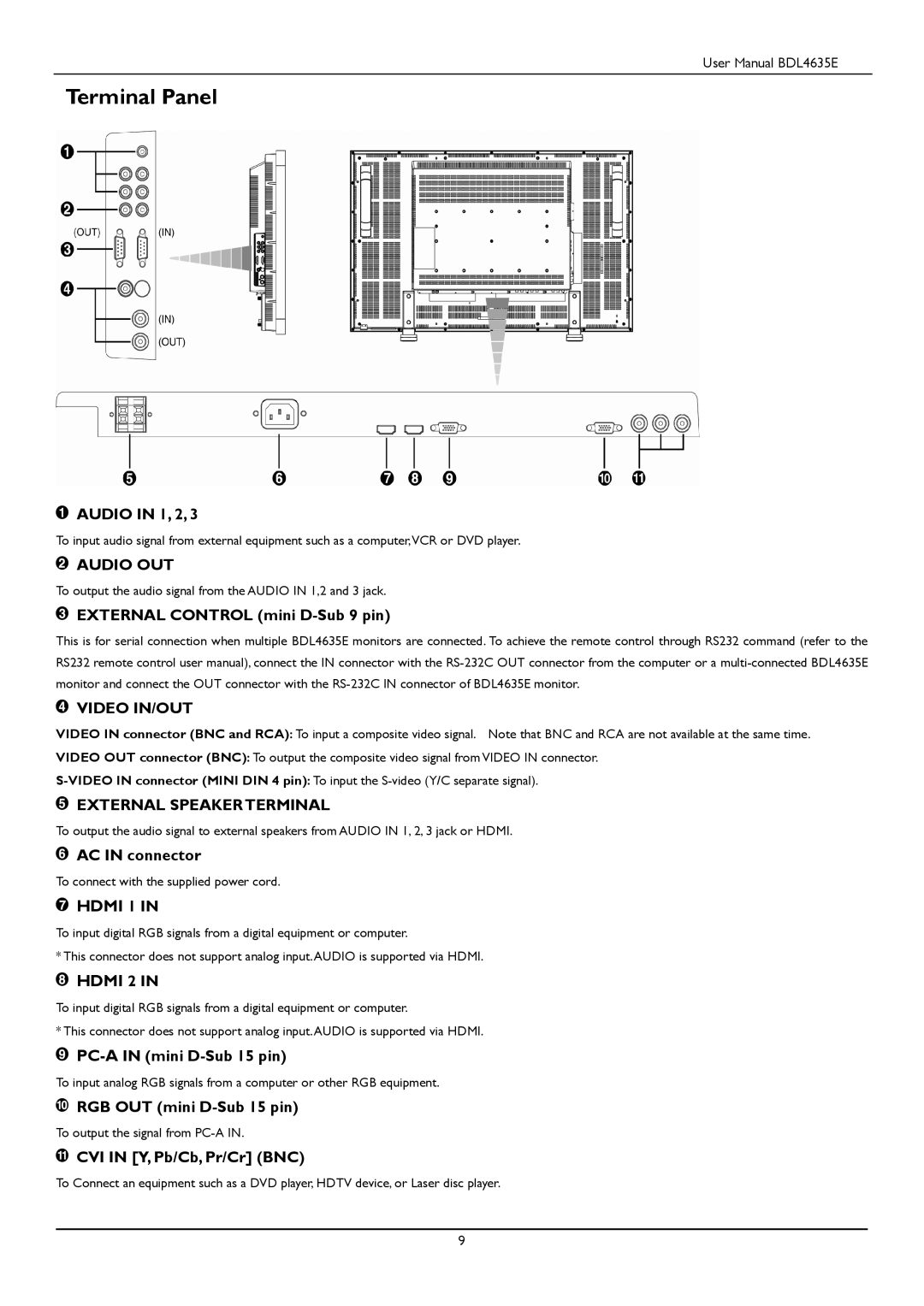 Philips BDL4635E/00 user manual Terminal Panel, Audio OUT 