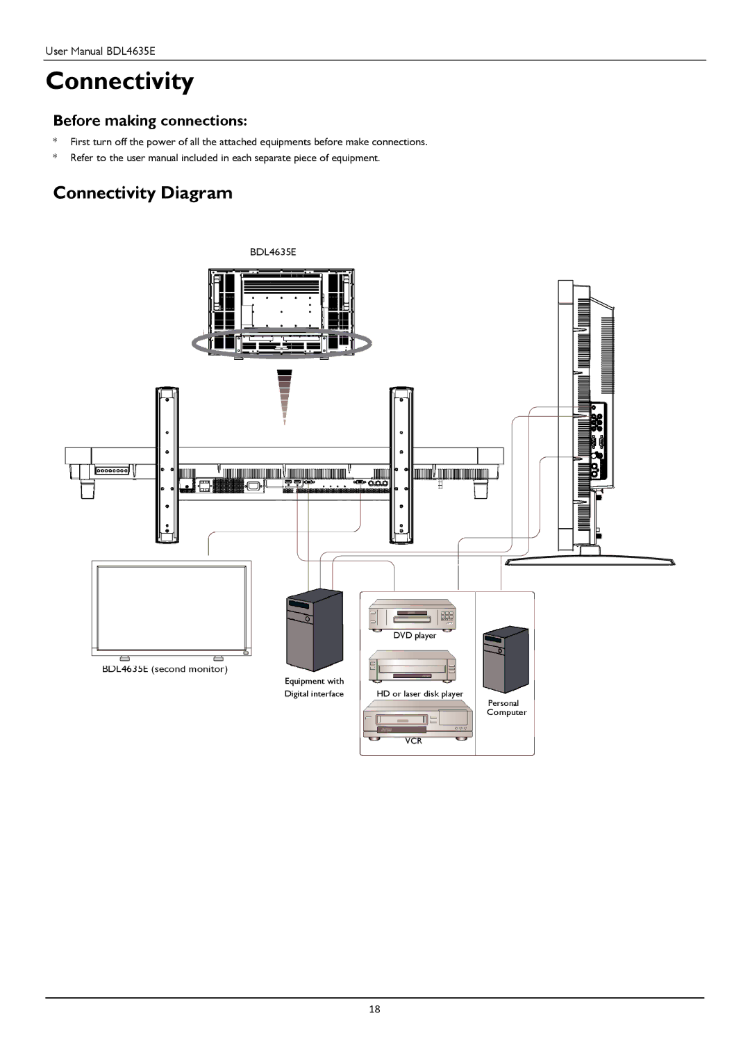 Philips BDL4635E/00 user manual Connectivity Diagram, Before making connections 