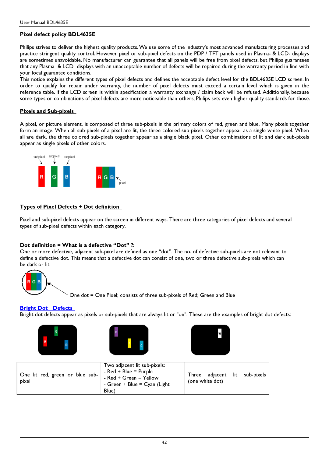 Philips BDL4635E/00 user manual Bright Dot Defects 