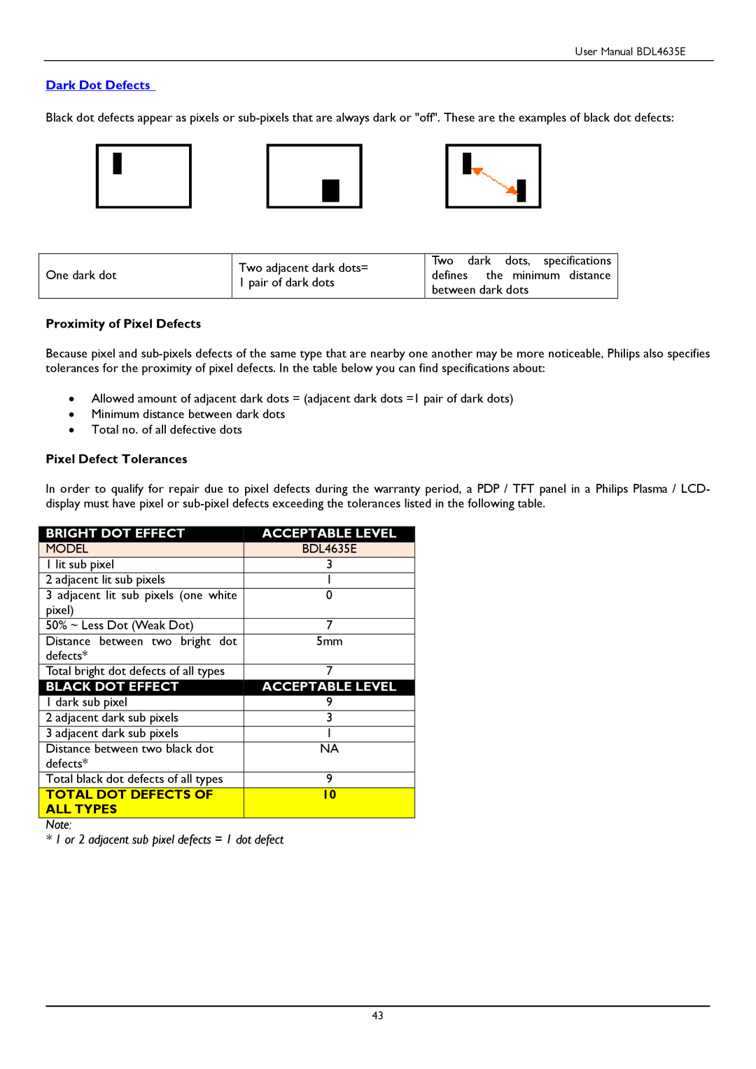 Philips BDL4635E/00 user manual Bright DOT Effect Acceptable Level 