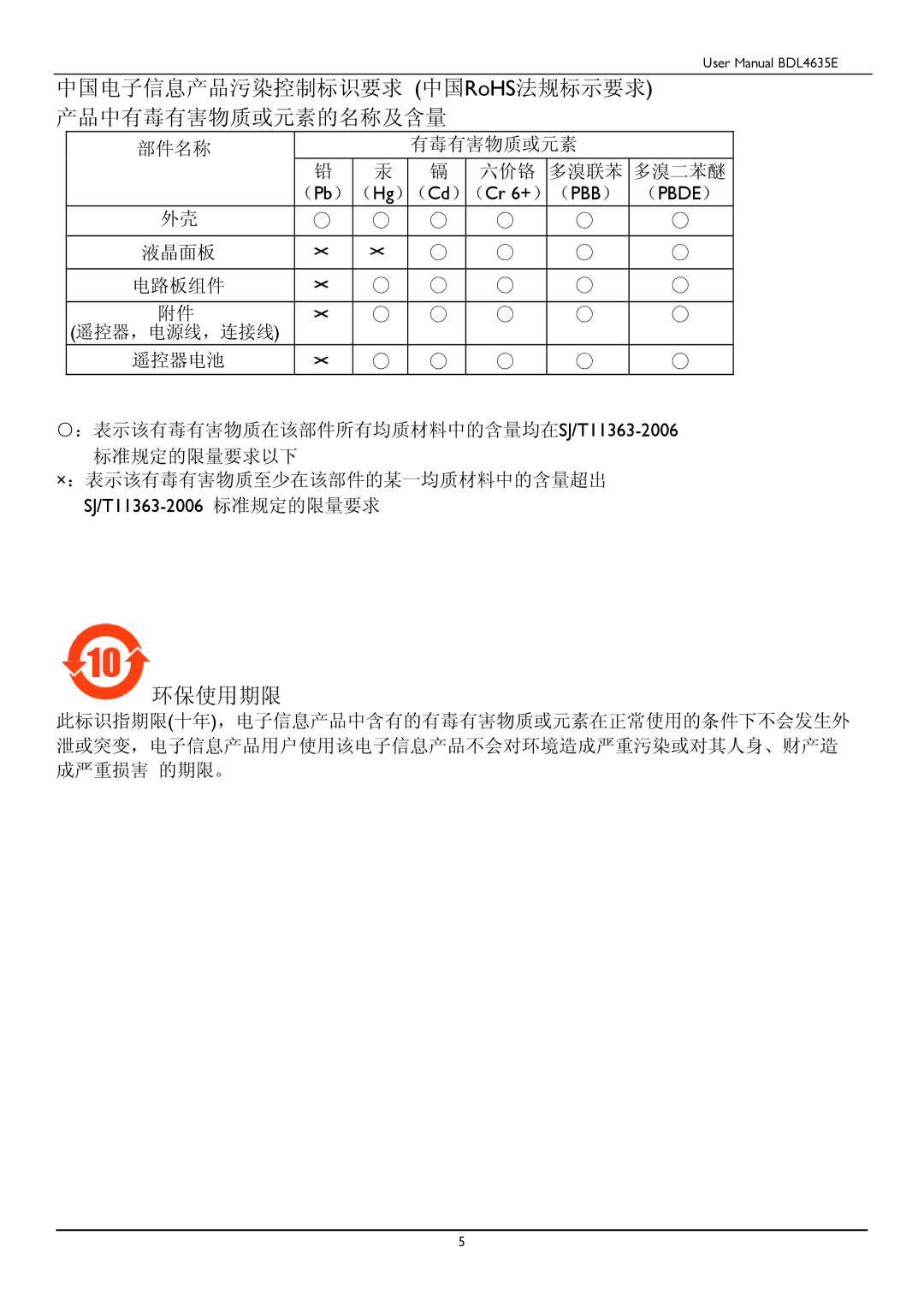 Philips BDL4635E/00 user manual 环保使用期限 