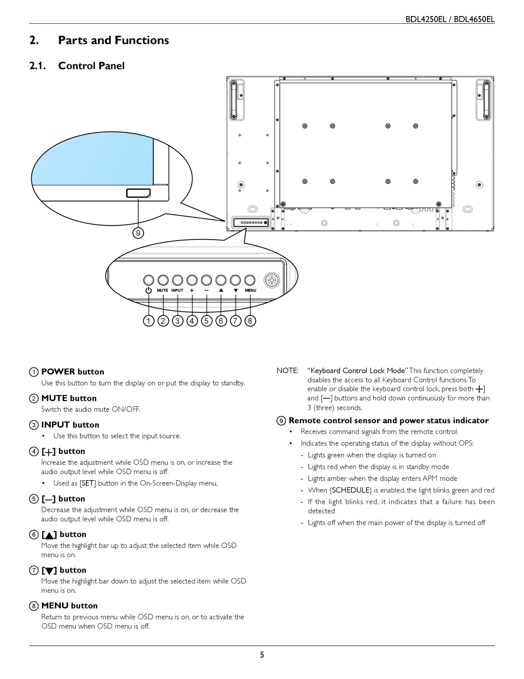 Philips BDL4250EL, BDL4650E user manual Parts and Functions, Control Panel 