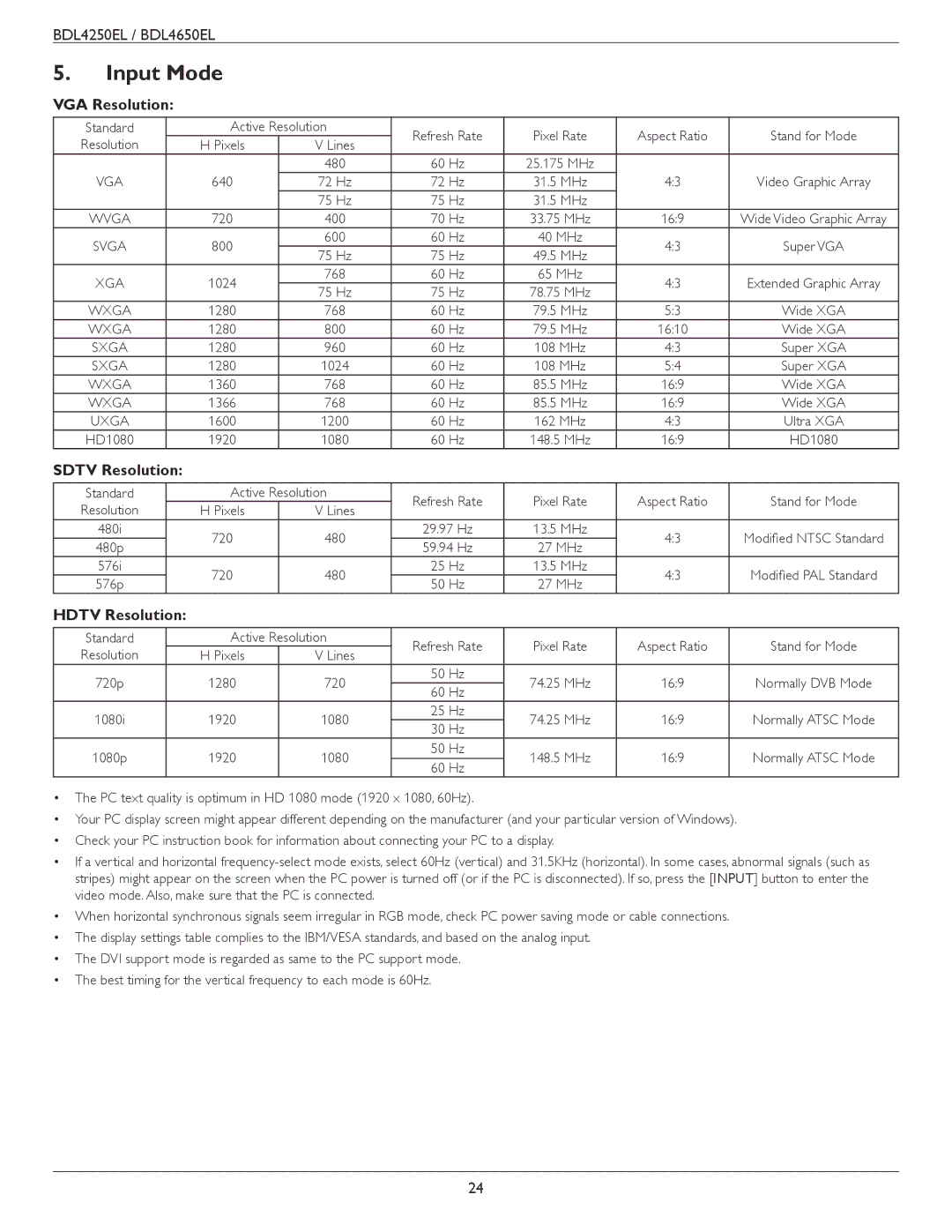 Philips BDL4650E, BDL4250EL user manual Input Mode, VGA Resolution, Sdtv Resolution, Hdtv Resolution 