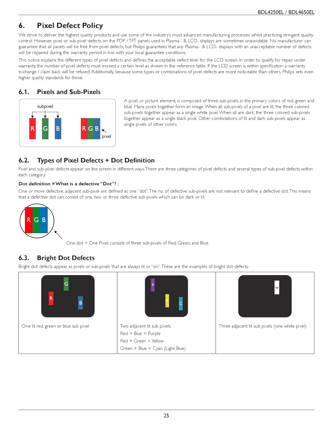 Philips BDL4250EL Pixel Defect Policy, Pixels and Sub-Pixels, Types of Pixel Defects + Dot Definition, Bright Dot Defects 