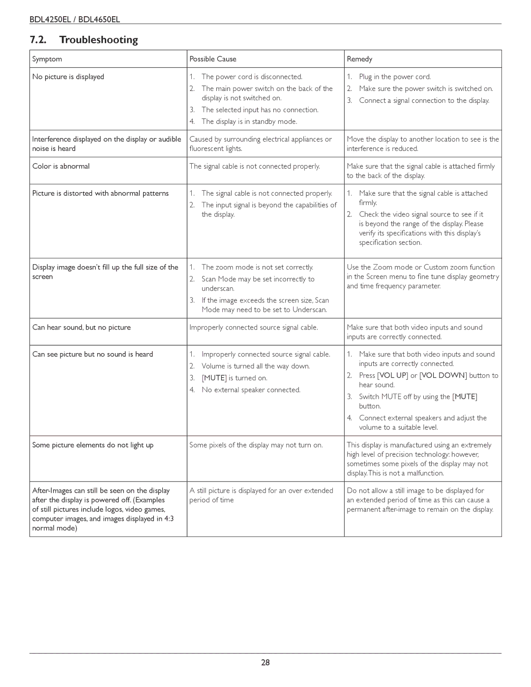 Philips BDL4650E, BDL4250EL user manual Troubleshooting 