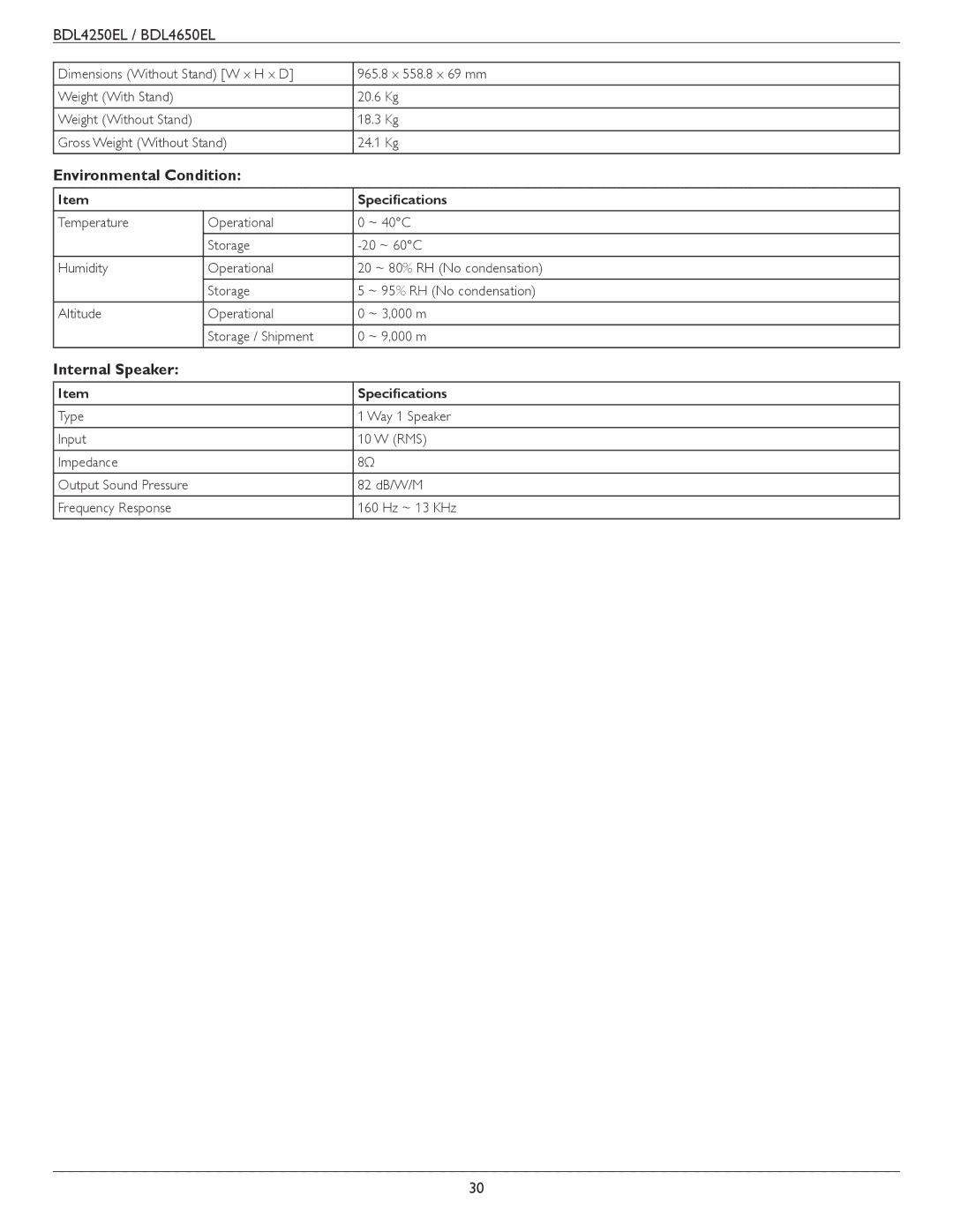 Philips BDL4650E, BDL4250EL user manual Environmental Condition, Internal Speaker 