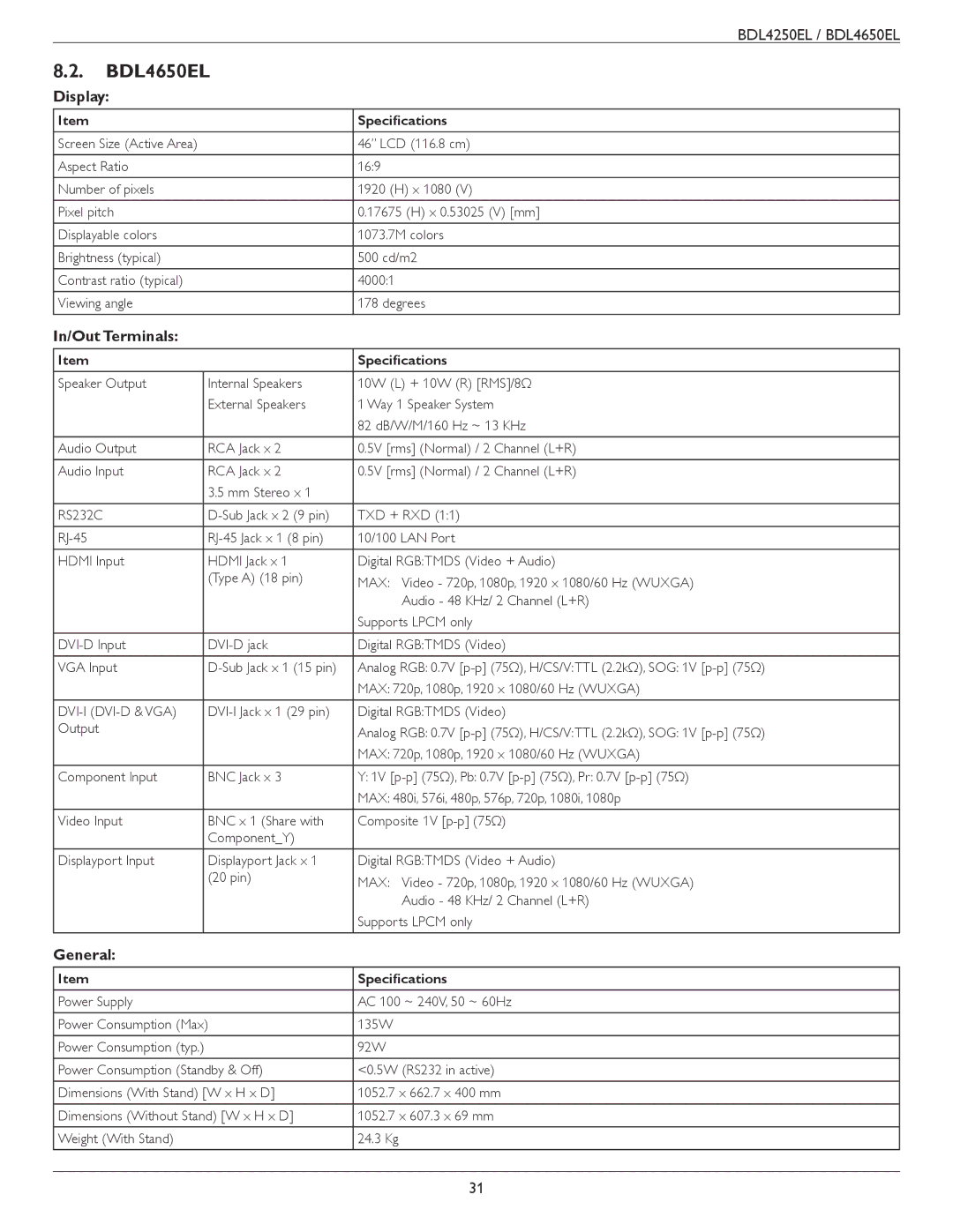 Philips BDL4250EL user manual BDL4650EL 