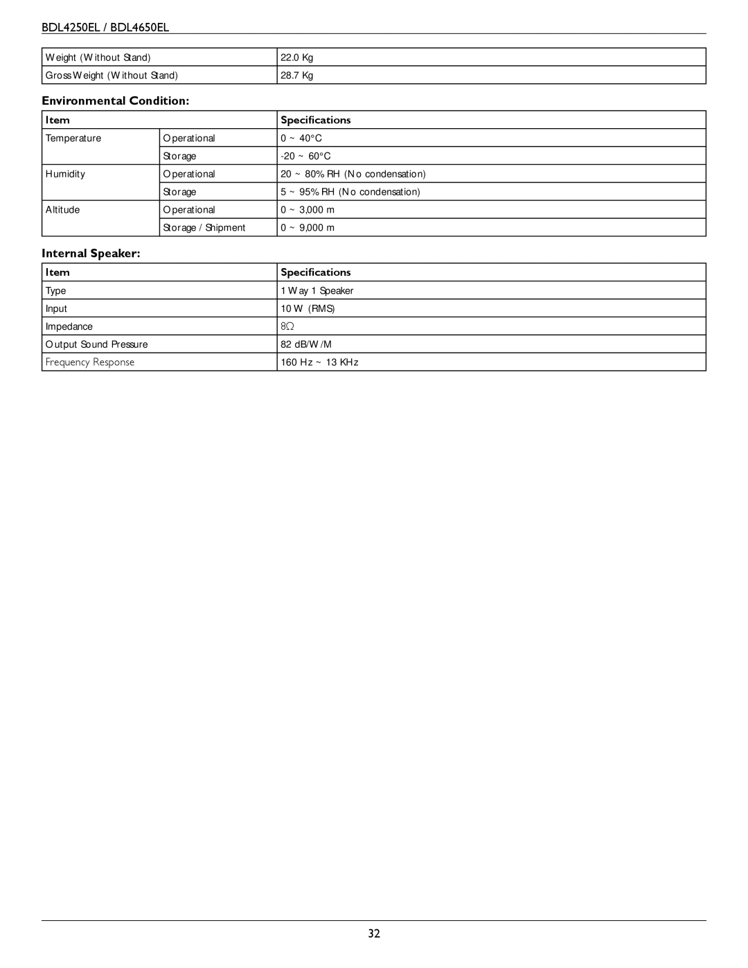 Philips BDL4650E, BDL4250EL user manual Environmental Condition 