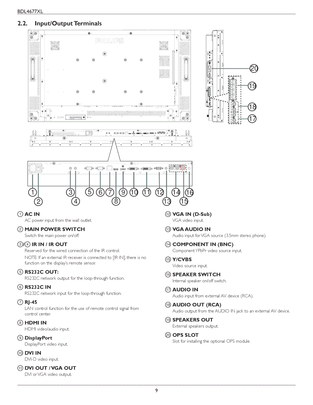 Philips BDL4677XL user manual Input/Output Terminals 