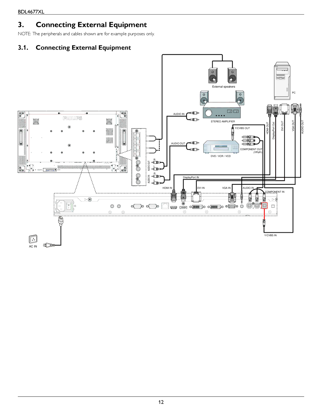 Philips BDL4677XL user manual Connecting External Equipment 