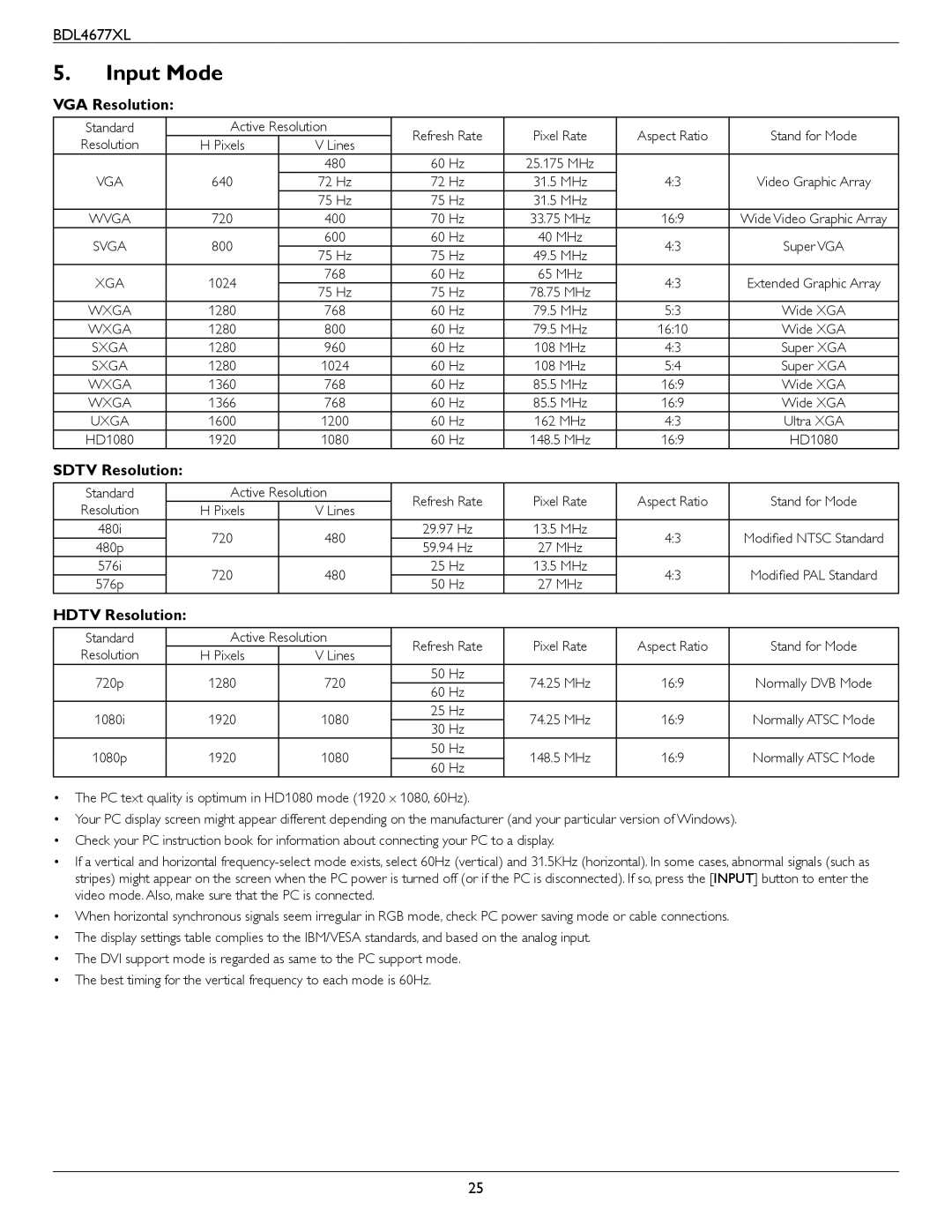 Philips BDL4677XL user manual Input Mode, VGA Resolution, Sdtv Resolution, Hdtv Resolution 