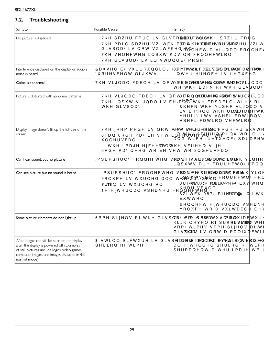 Philips BDL4677XL user manual Troubleshooting 