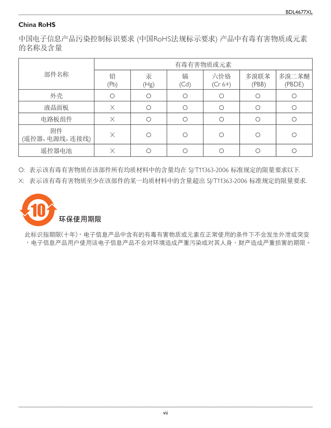 Philips BDL4677XL user manual 中国电子信息产品污染控制标识要求 中国RoHS法规标示要求 产品中有毒有害物质或元素 的名称及含量, China RoHS 