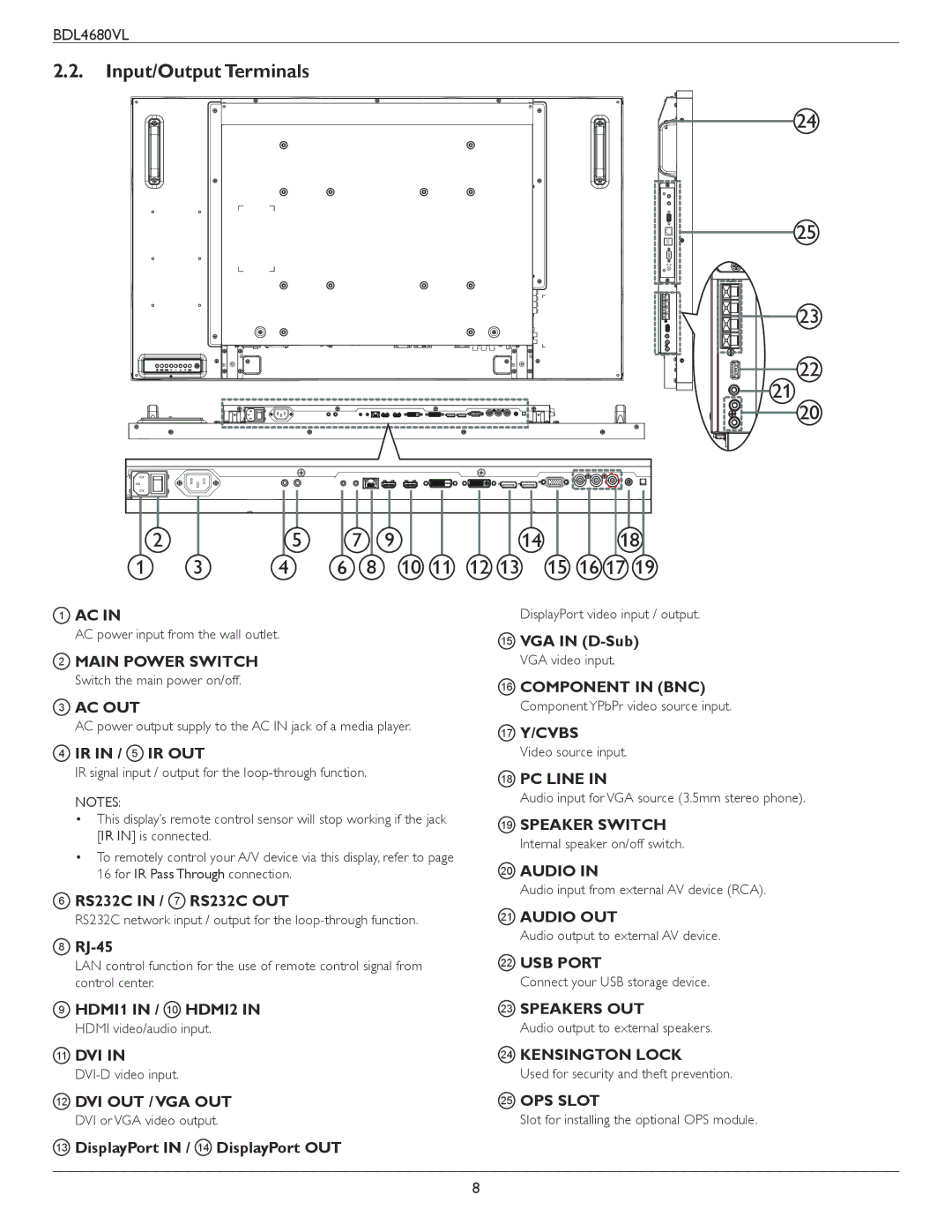 Philips BDL4680VL user manual Input/Output Terminals 