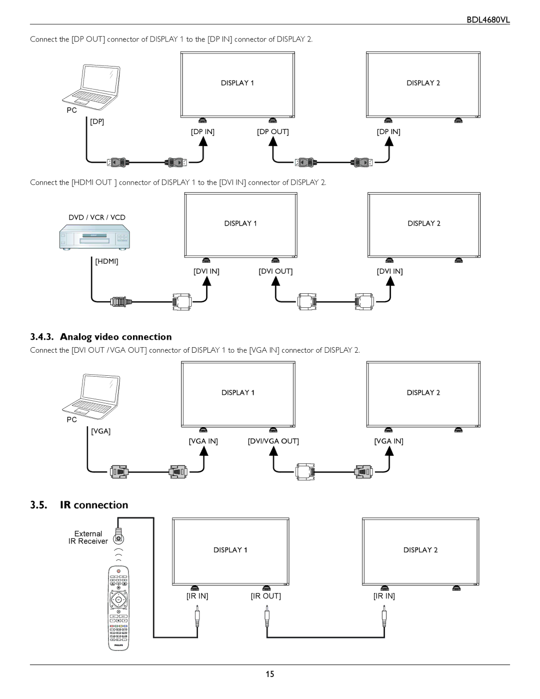 Philips BDL4680VL user manual IR connection, Analog video connection 