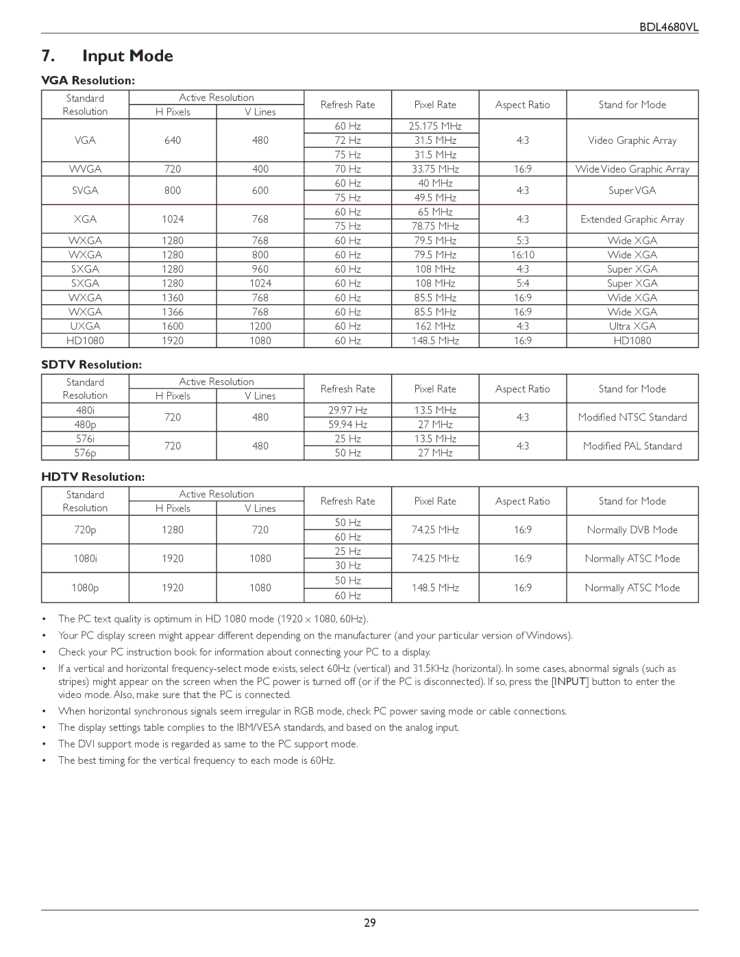 Philips BDL4680VL user manual Input Mode, VGA Resolution, Sdtv Resolution, Hdtv Resolution 