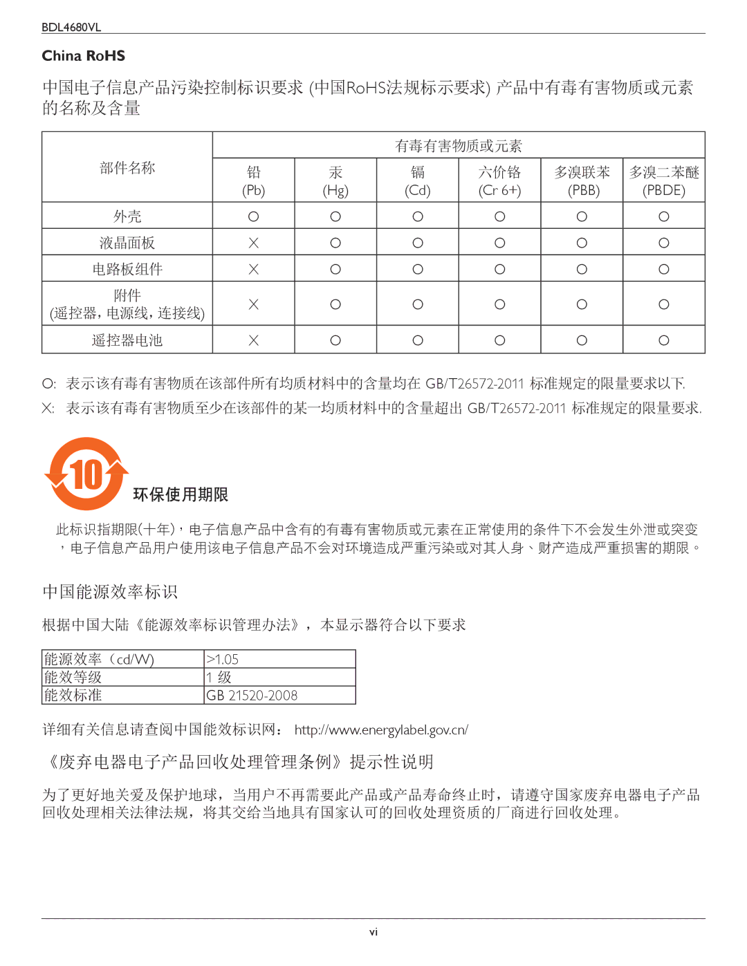 Philips BDL4680VL user manual 中国电子信息产品污染控制标识要求 中国RoHS法规标示要求 产品中有毒有害物质或元素 的名称及含量, China RoHS 