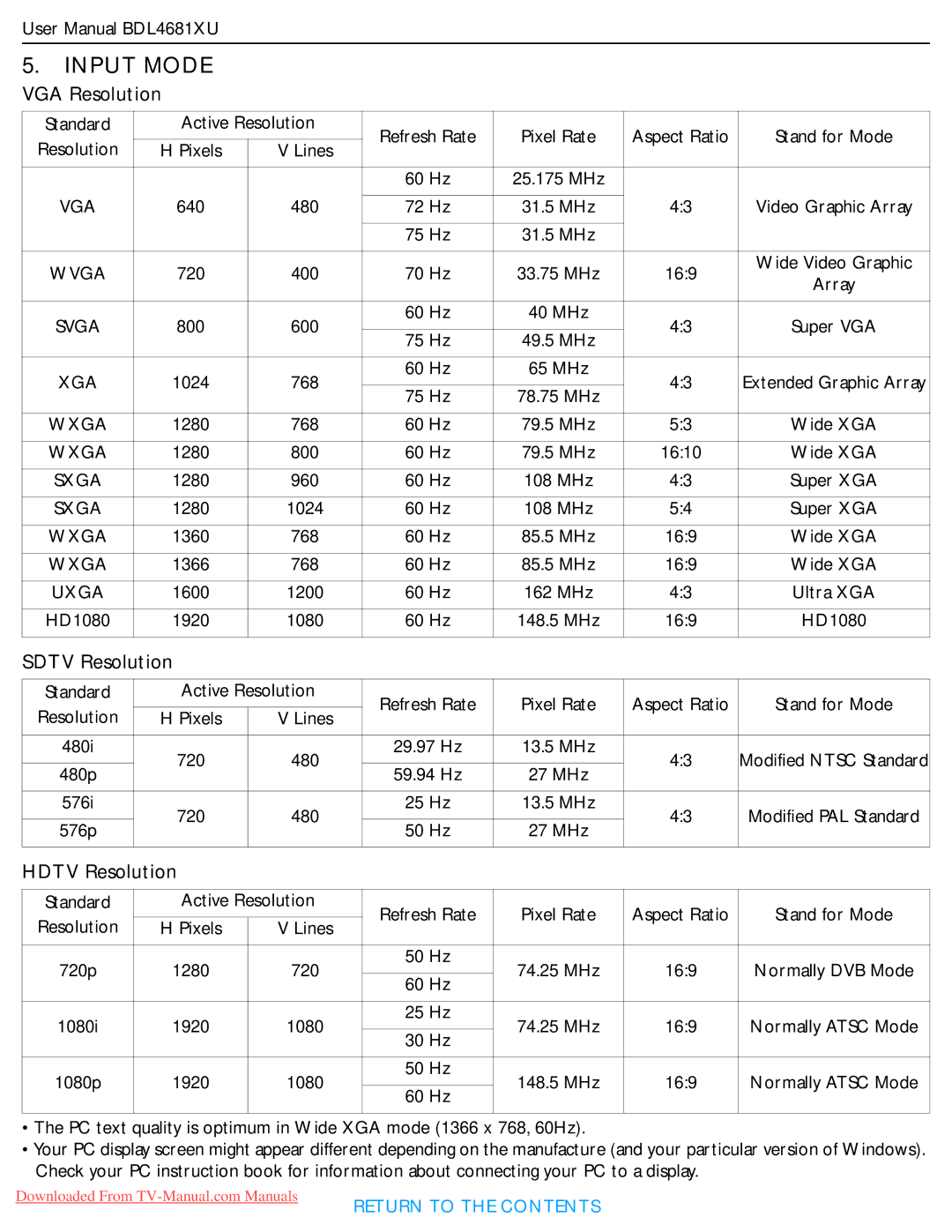 Philips BDL4681XU user manual Input Mode, VGA Resolution, Sdtv Resolution, Hdtv Resolution 