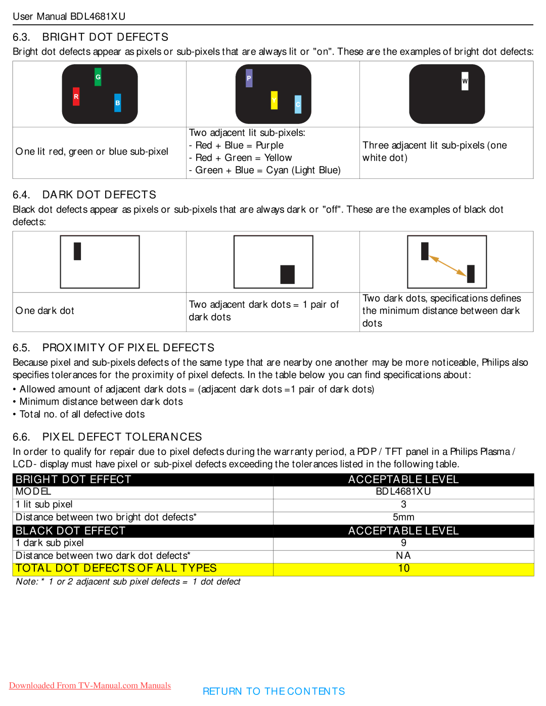 Philips BDL4681XU user manual Bright DOT Defects, Total DOT Defects of ALL Types 