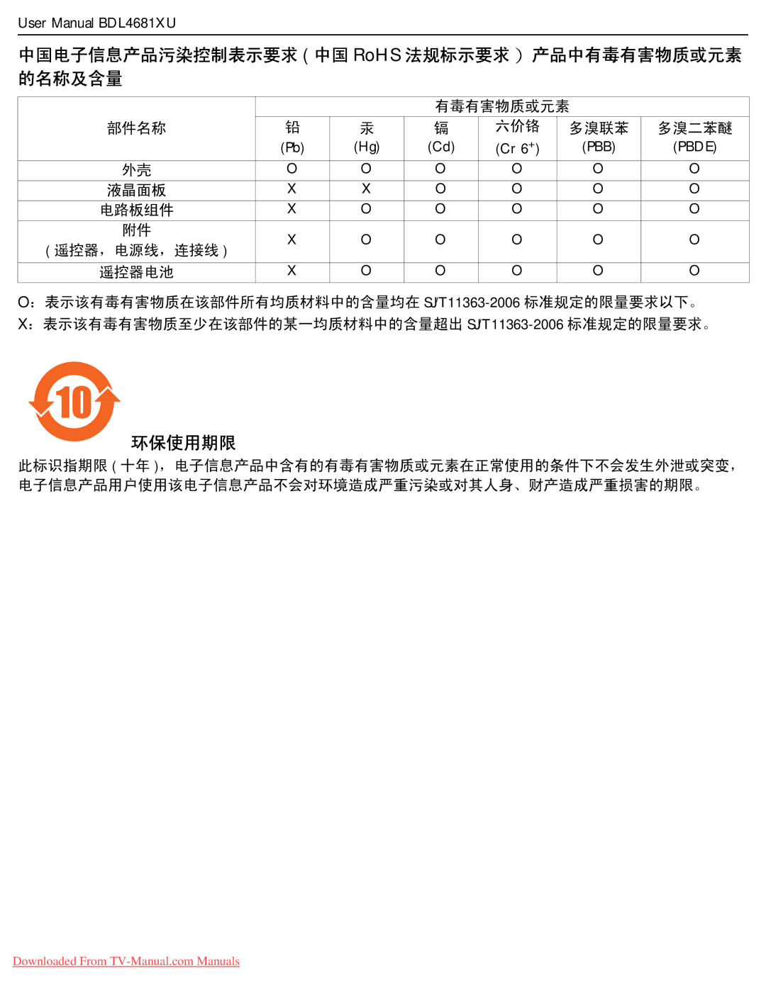 Philips BDL4681XU user manual RoHS 