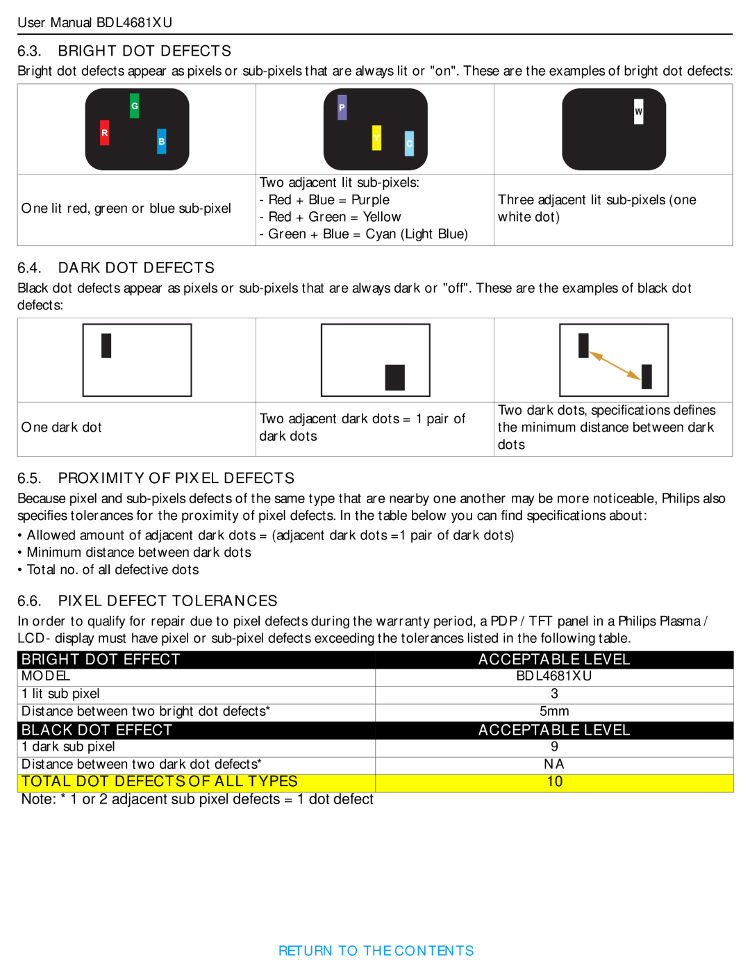 Philips BDL4681XU/00 user manual Bright DOT Defects, Total DOT Defects of ALL Types 