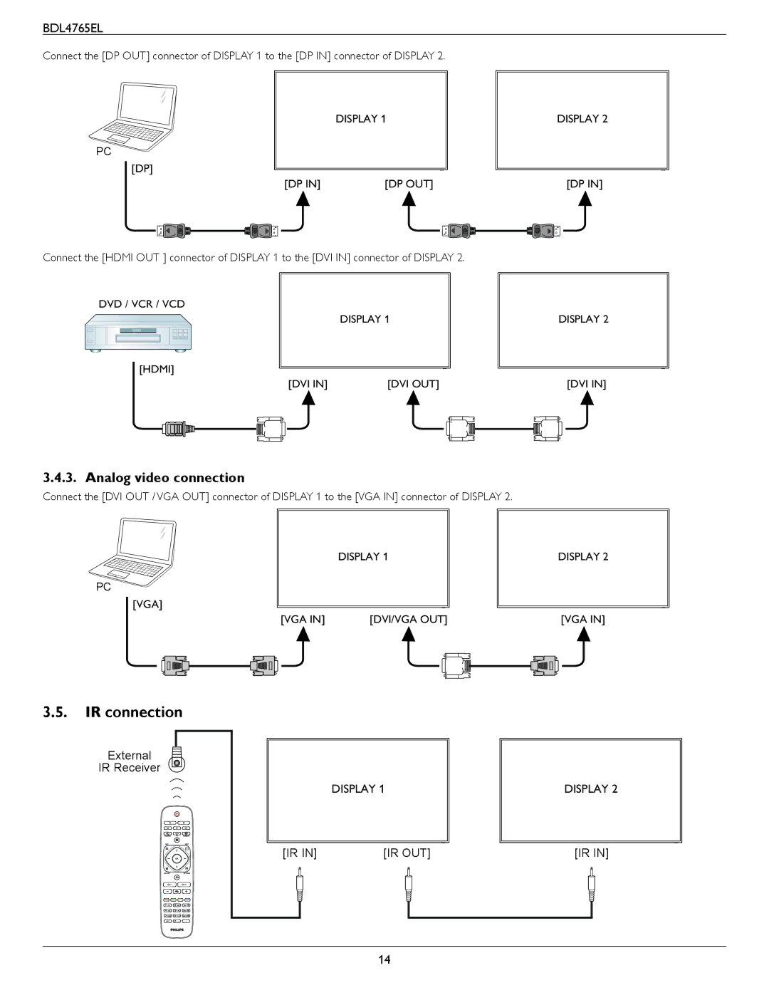 Philips BDL4765El user manual IR connection, Analog video connection 