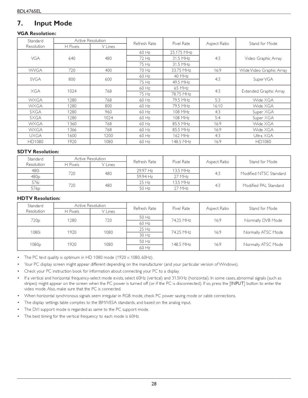 Philips BDL4765El user manual Input Mode, VGA Resolution, Sdtv Resolution, Hdtv Resolution 