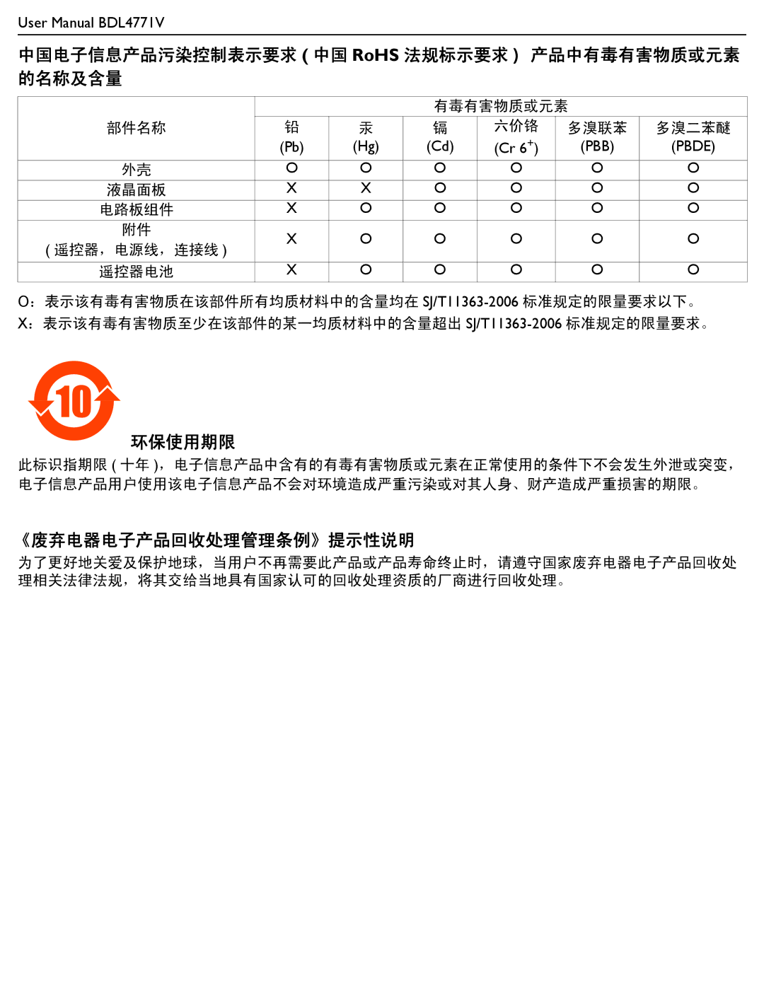 Philips BDL4771V user manual 中国电子信息产品污染控制表示要求 中国 RoHS 法规标示要求 产品中有毒有害物质或元素 的名称及含量 