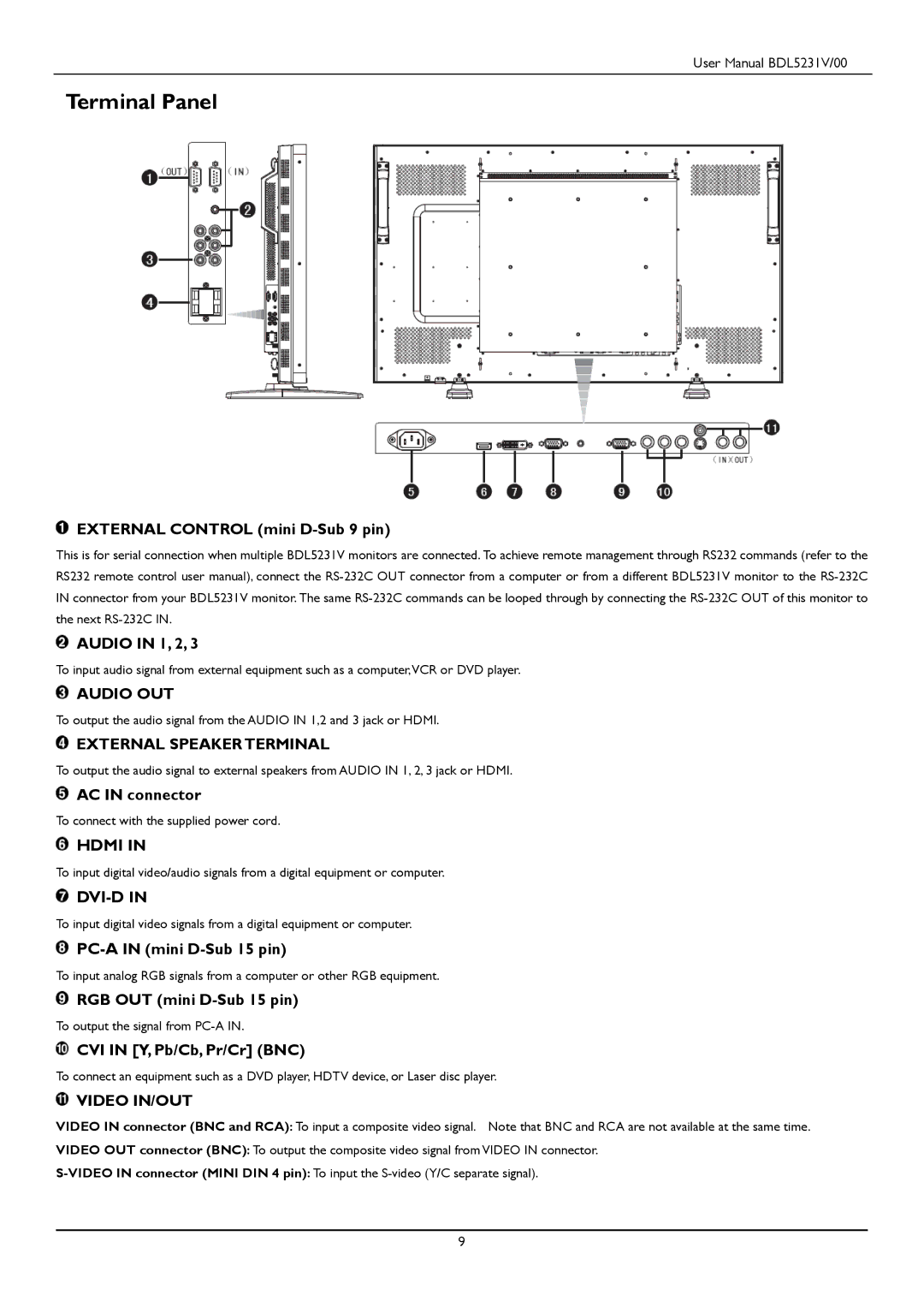 Philips BDL5231V user manual Terminal Panel, External Speaker Terminal 