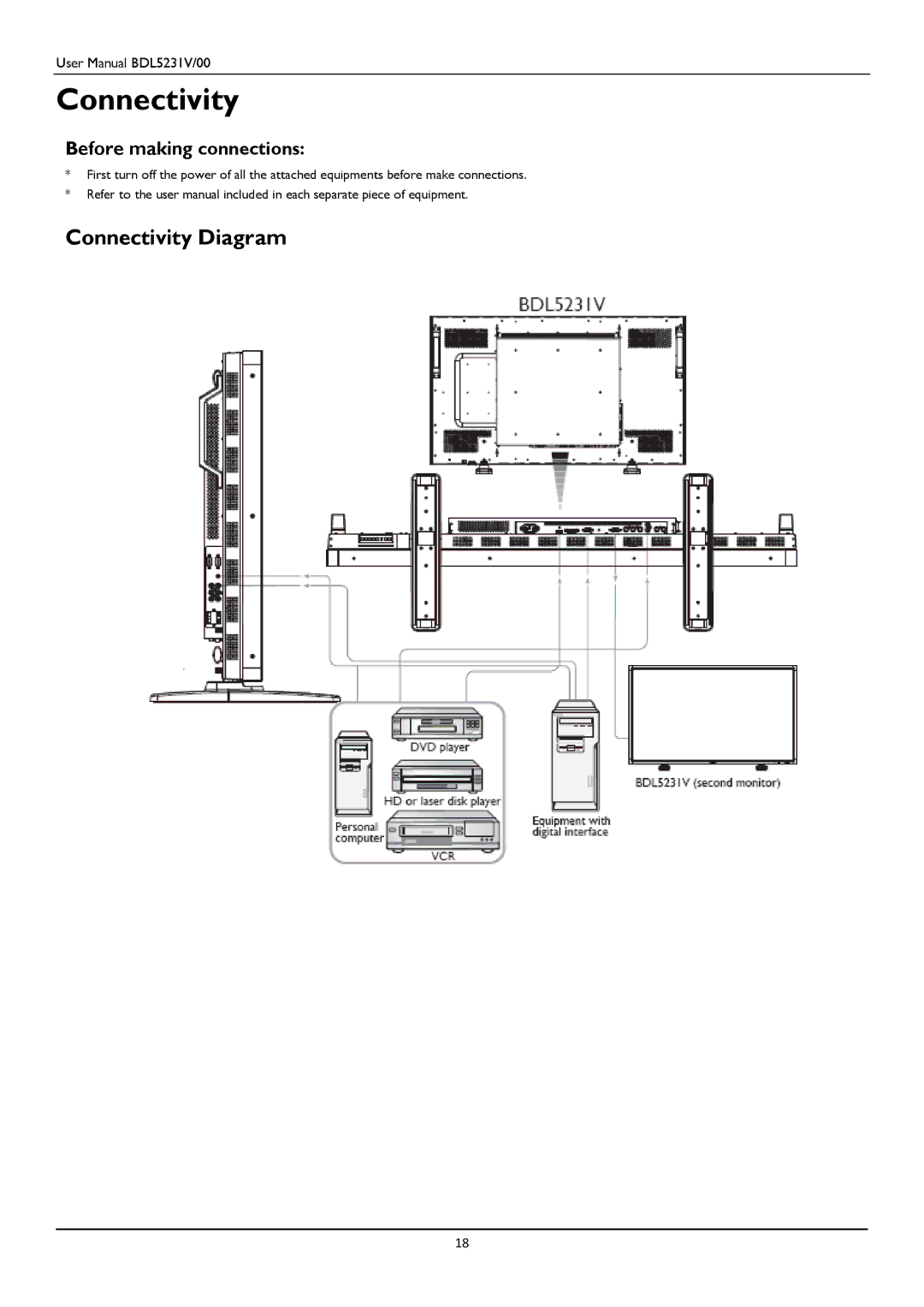 Philips BDL5231V user manual Connectivity Diagram, Before making connections 