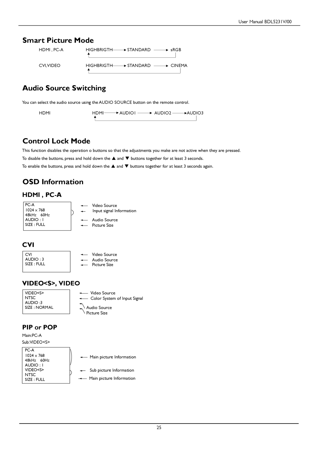 Philips BDL5231V user manual Smart Picture Mode, Audio Source Switching, Control Lock Mode, OSD Information, PIP or POP 