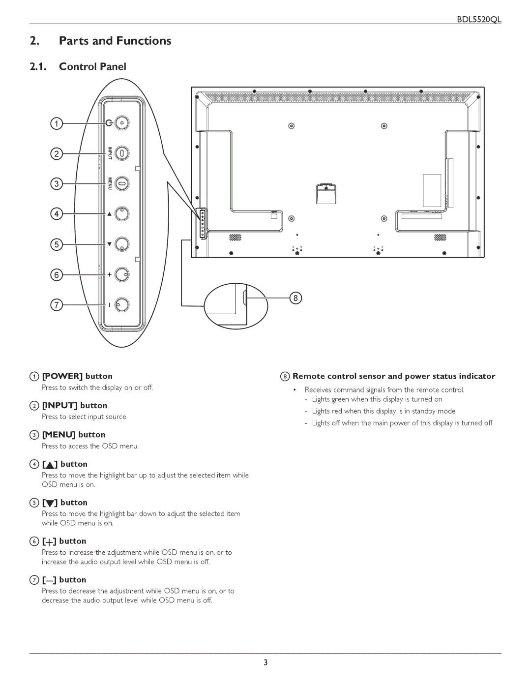 Philips BDL5520QL user manual Parts and Functions, Control Panel, Button, Remote control sensor and power status indicator 