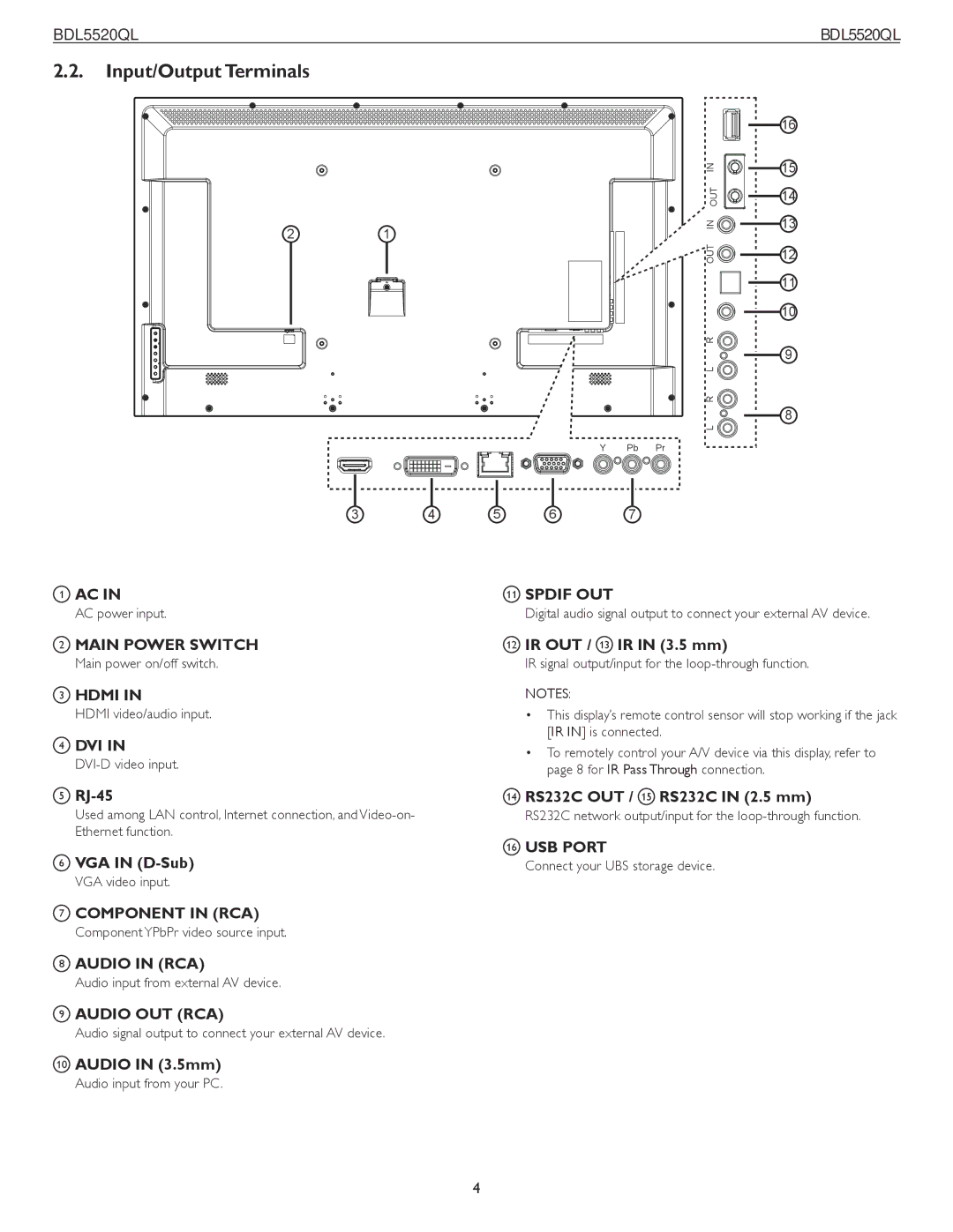 Philips BDL5520QL user manual Input/Output Terminals 