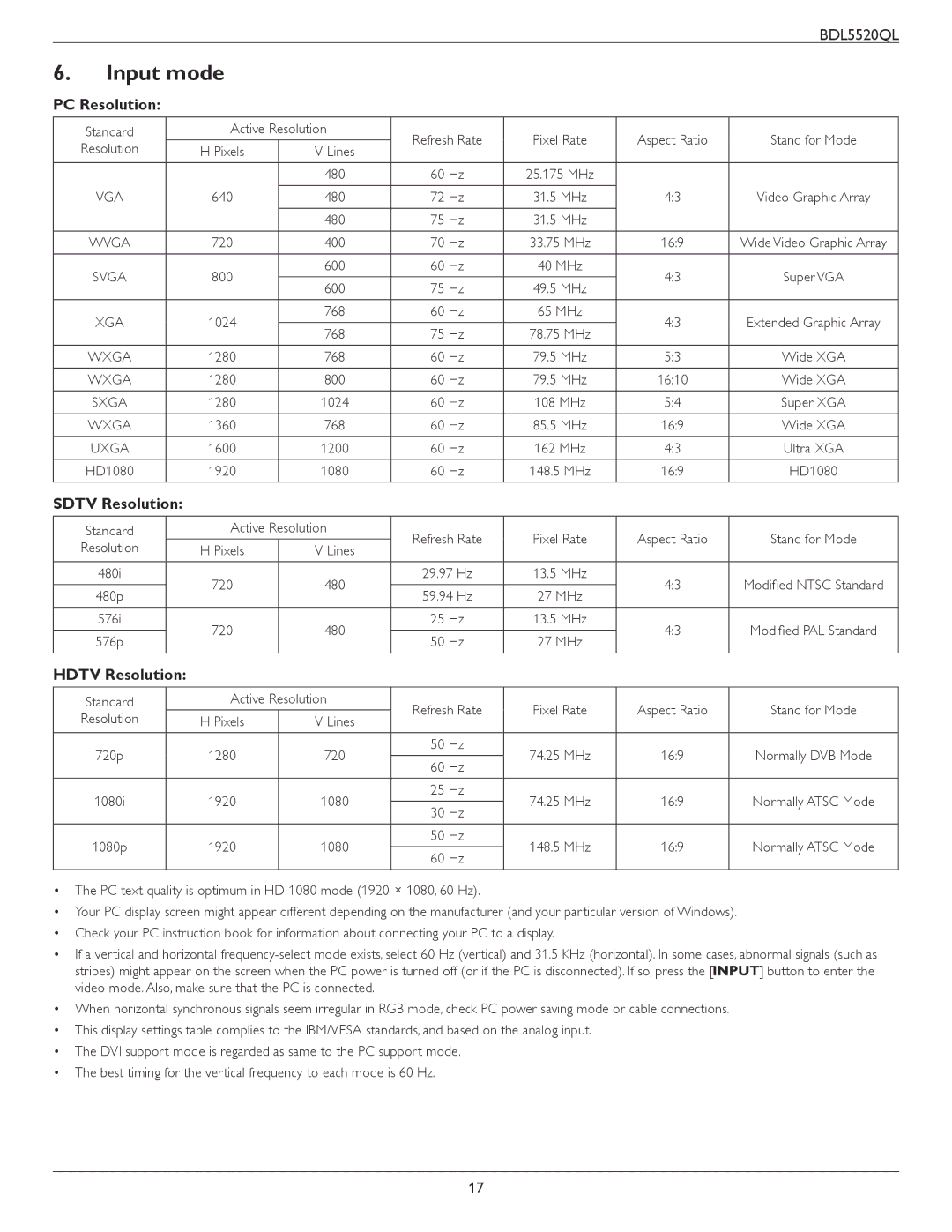 Philips BDL5520QL user manual Input mode, PC Resolution, Sdtv Resolution, Hdtv Resolution 