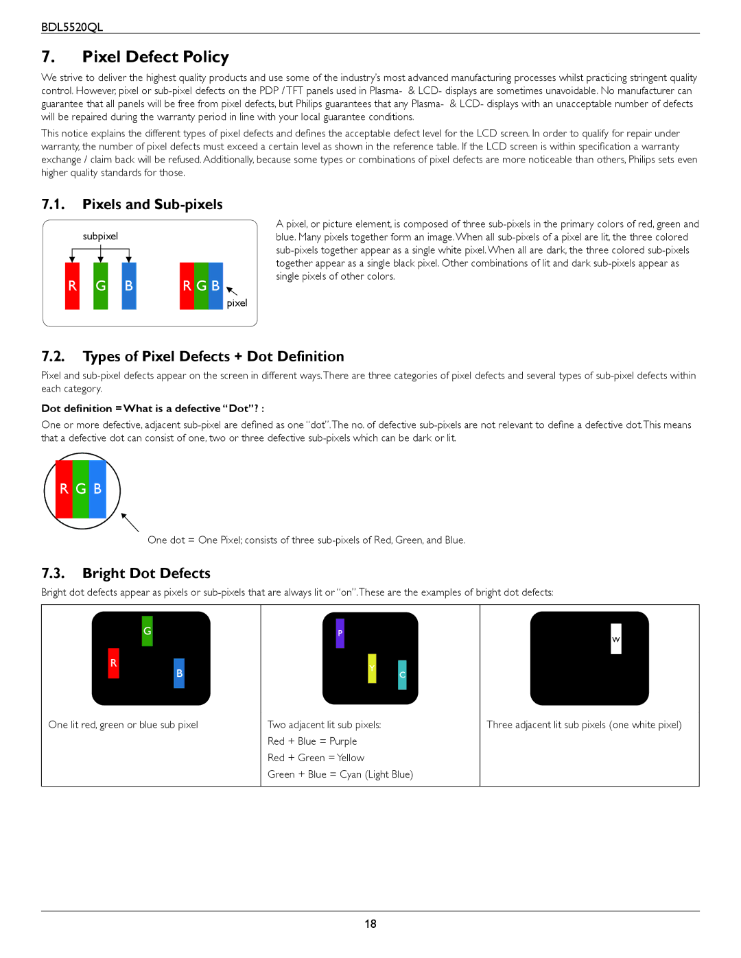 Philips BDL5520QL Pixel Defect Policy, Pixels and Sub-pixels, Types of Pixel Defects + Dot Definition, Bright Dot Defects 