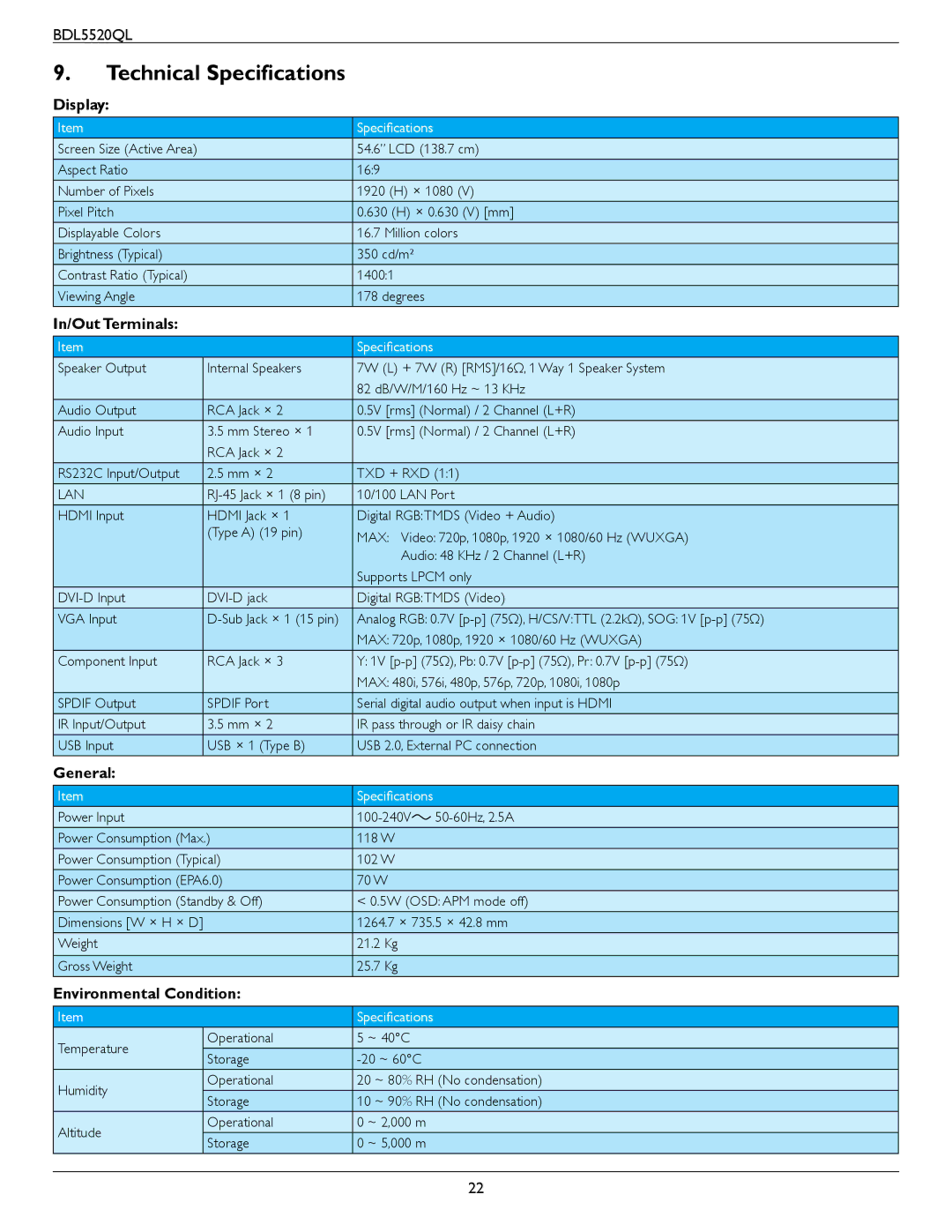 Philips BDL5520QL user manual Technical Specifications, Display, In/Out Terminals, General, Environmental Condition 