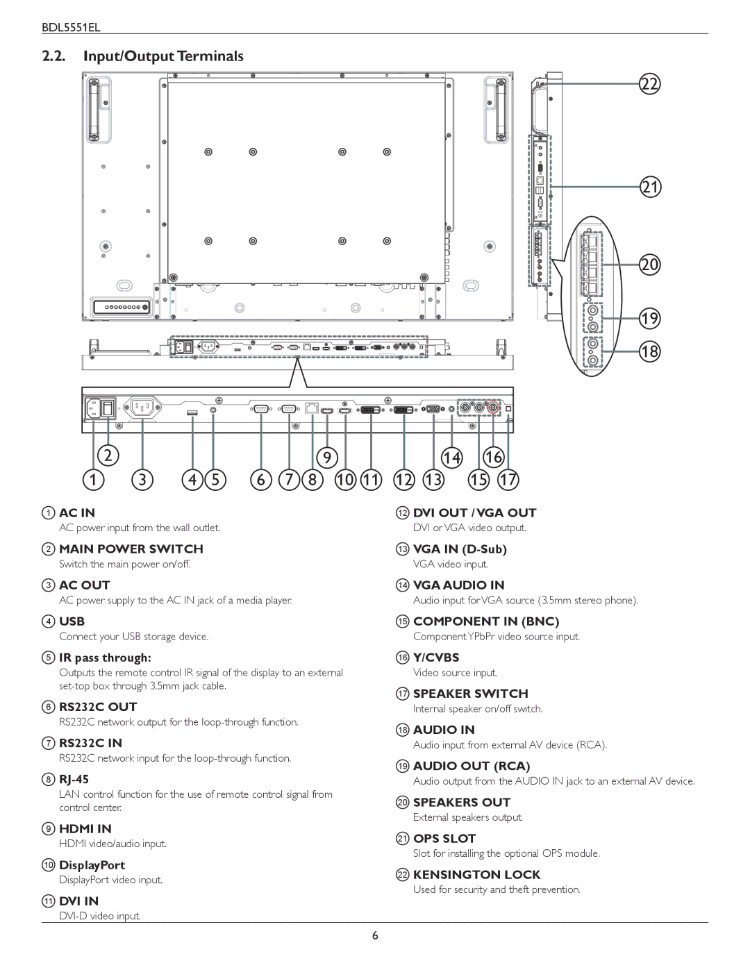 Philips BDL5551EL user manual Input/Output Terminals 