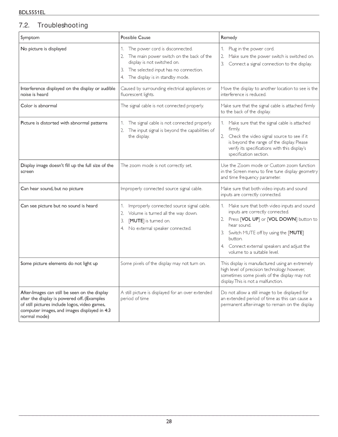 Philips BDL5551EL user manual Troubleshooting 