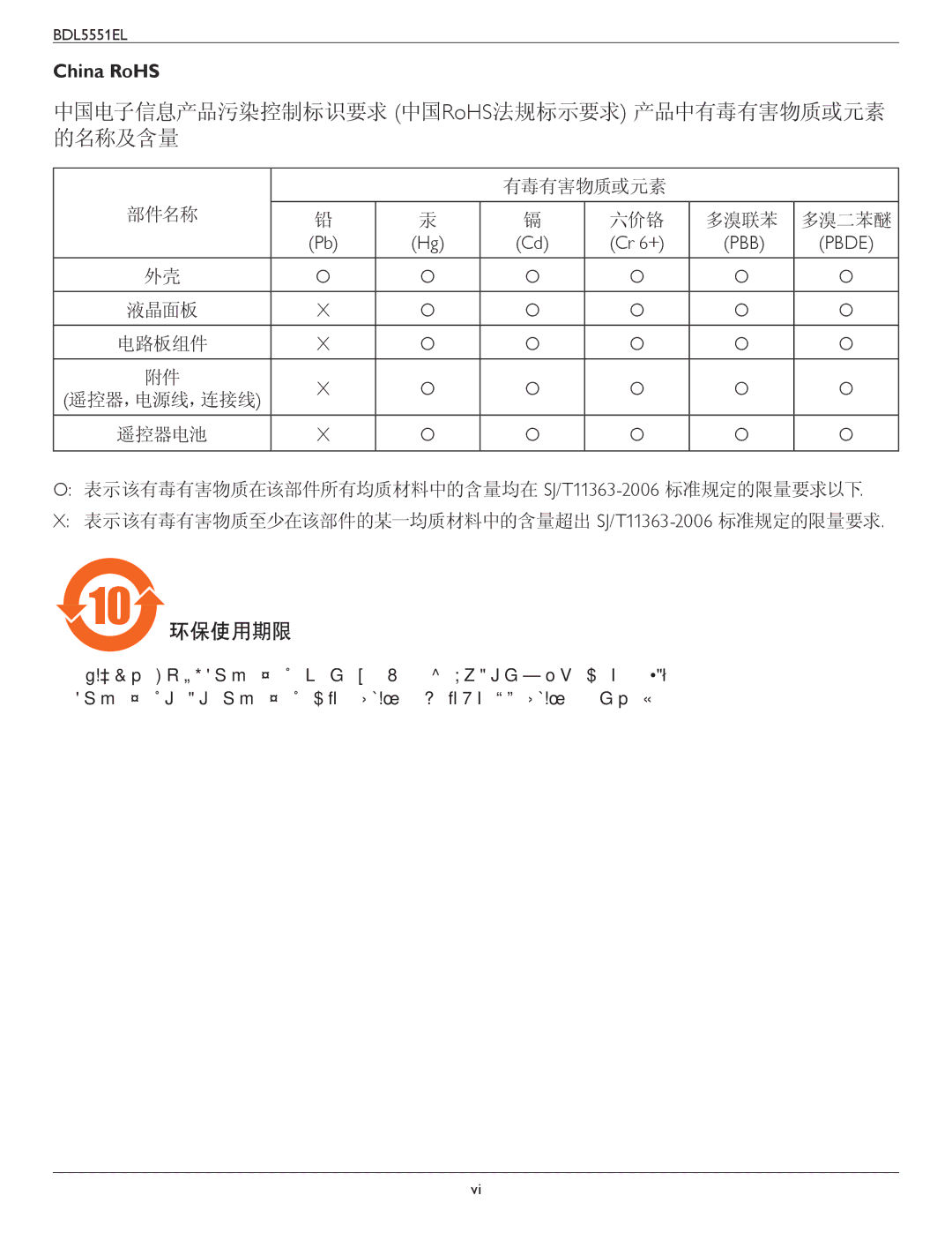 Philips BDL5551EL user manual 中国电子信息产品污染控制标识要求 中国RoHS法规标示要求 产品中有毒有害物质或元素 的名称及含量, China RoHS 