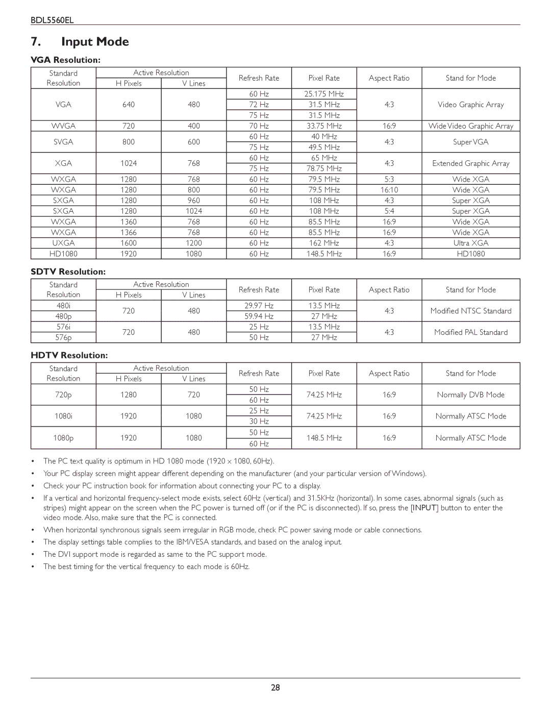 Philips BDL5560EL user manual Input Mode, VGA Resolution, Sdtv Resolution, Hdtv Resolution 