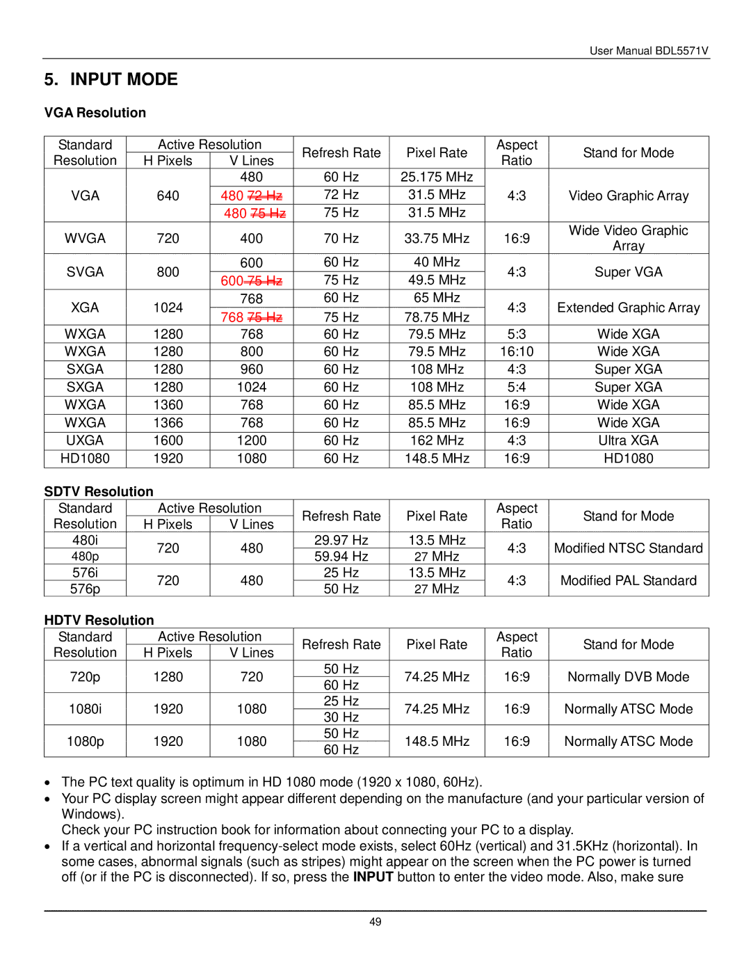 Philips BDL5571V user manual Input Mode, VGA Resolution, Sdtv Resolution, Hdtv Resolution 