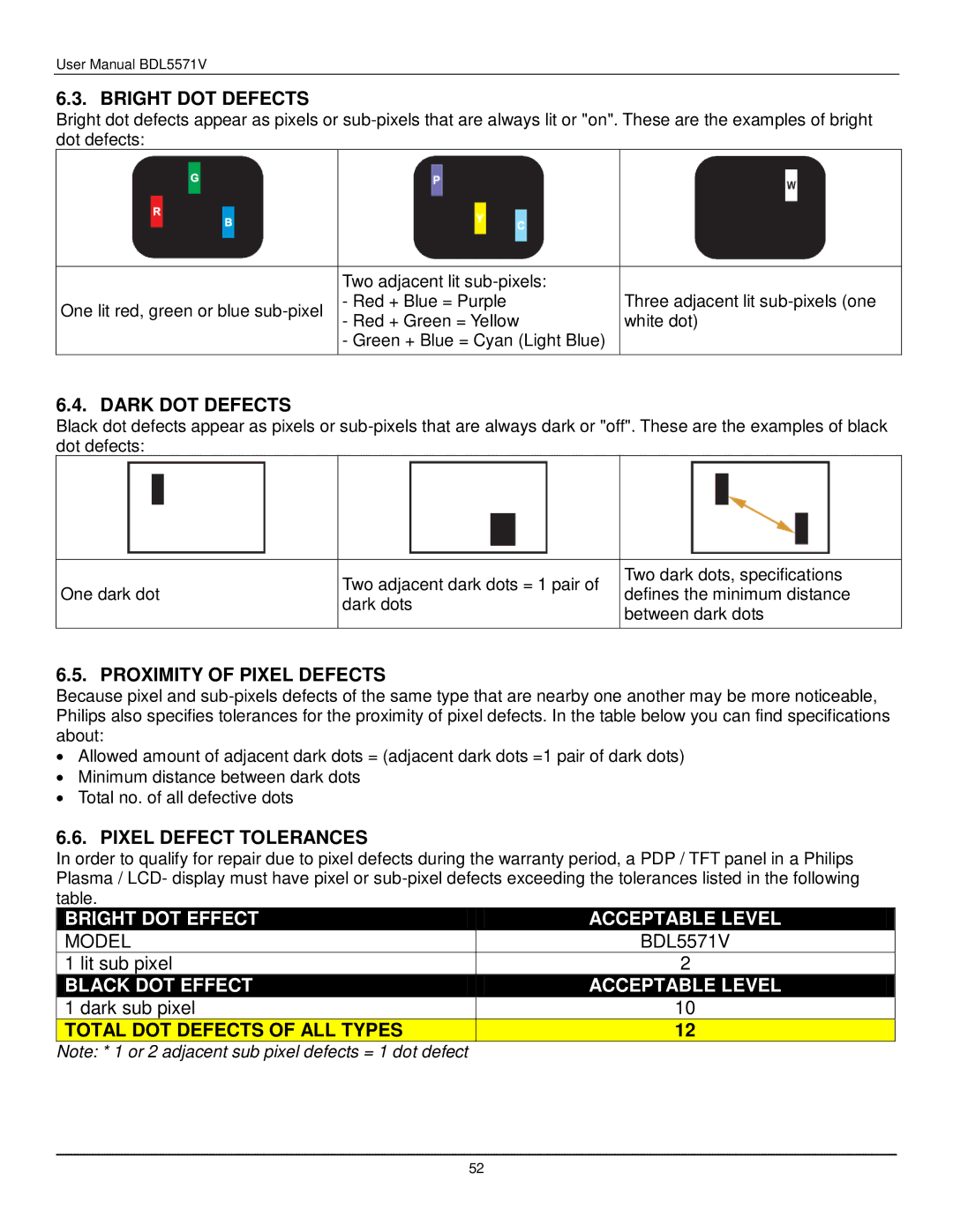 Philips BDL5571V user manual Bright DOT Defects, Dark DOT Defects, Proximity of Pixel Defects, Pixel Defect Tolerances 