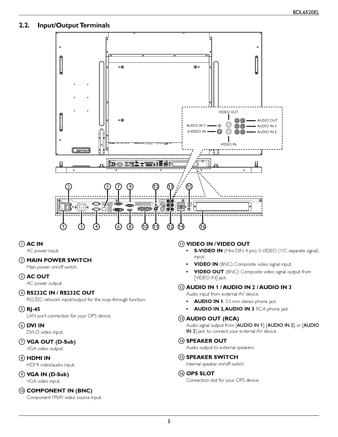 Philips BDL6520 user manual Input/Output Terminals, RS232C in / RS232C OUT, RJ-45, VGA OUT D-Sub, VGA in D-Sub 