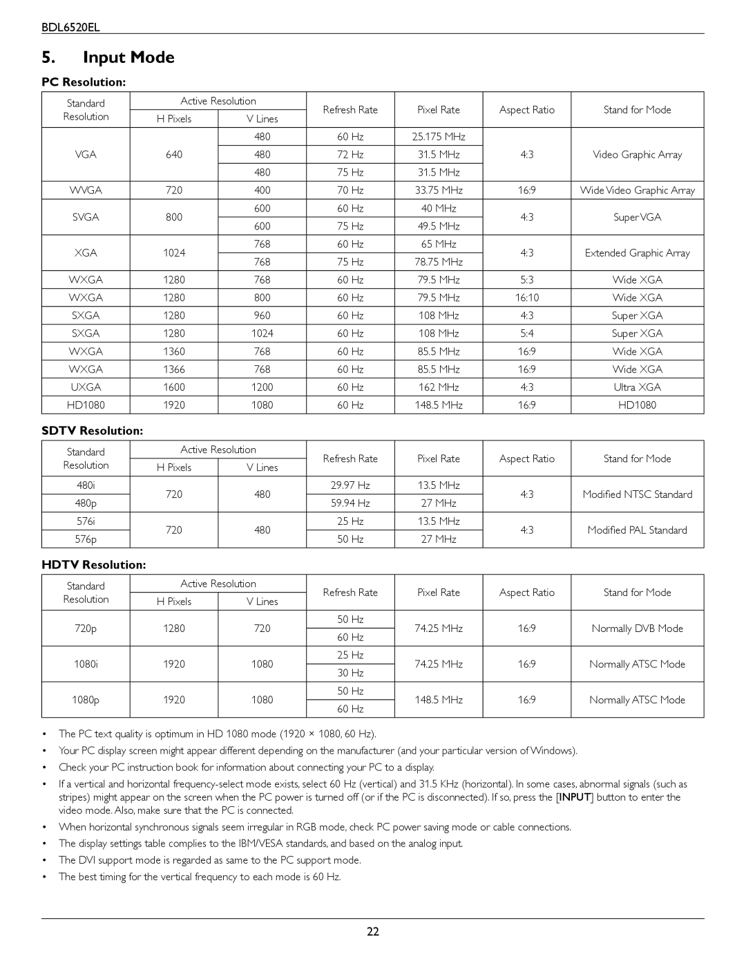 Philips BDL6520 user manual Input Mode, PC Resolution, Sdtv Resolution, Hdtv Resolution 