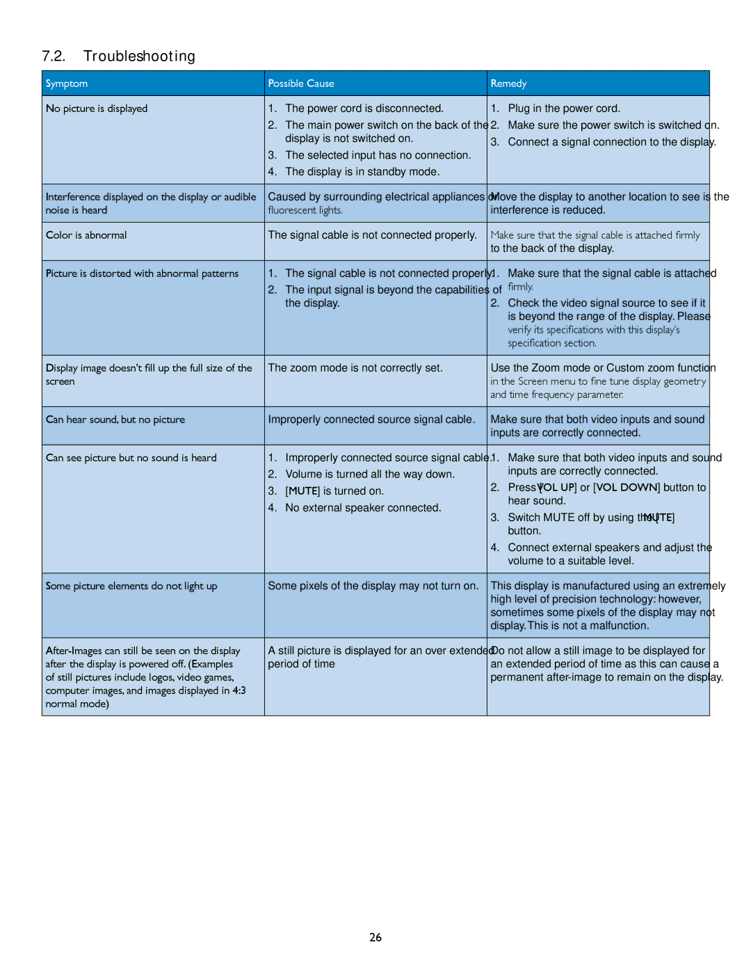 Philips BDL6520 user manual Troubleshooting 